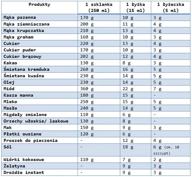 25 dag miodu ile to szklanek? Prosty przelicznik i praktyczne porady w kuchni