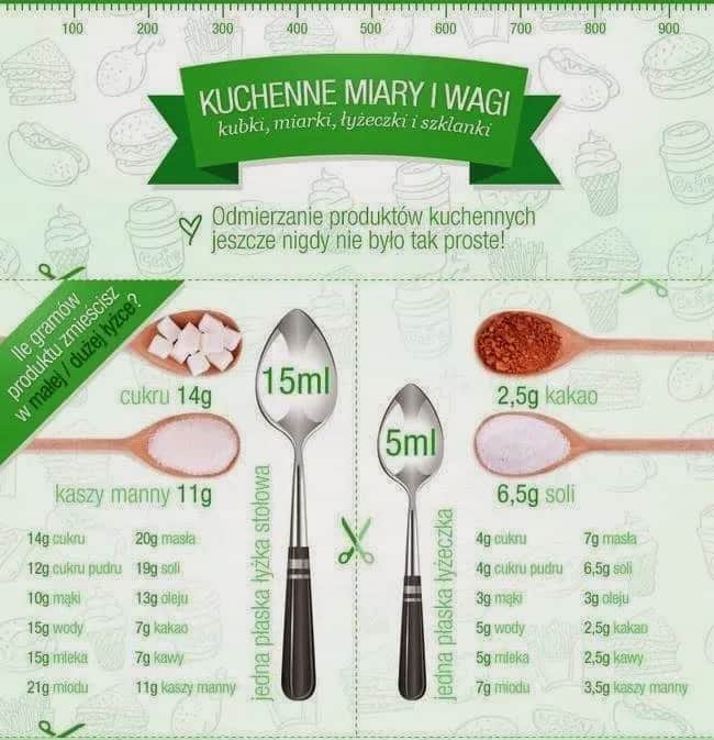 150 ml miodu ile to łyżek? Prosty sposób na dokładne odmierzanie w kuchni