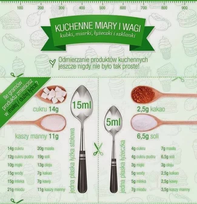 150 ml miodu ile to łyżek? Prosty sposób na dokładne odmierzanie w kuchni